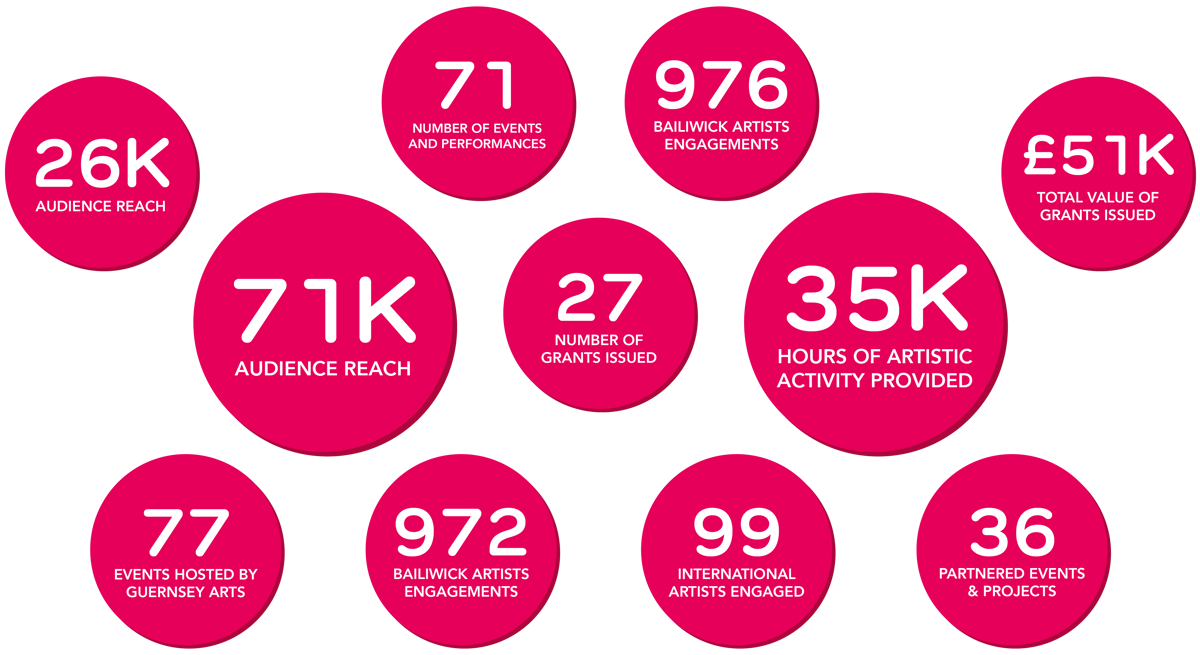 Annual Report Info