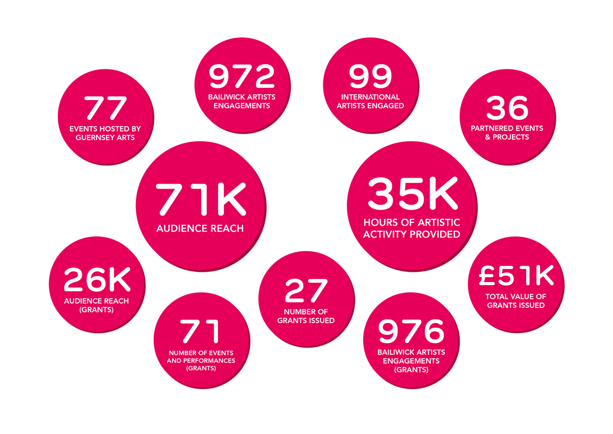 Annual Report Info